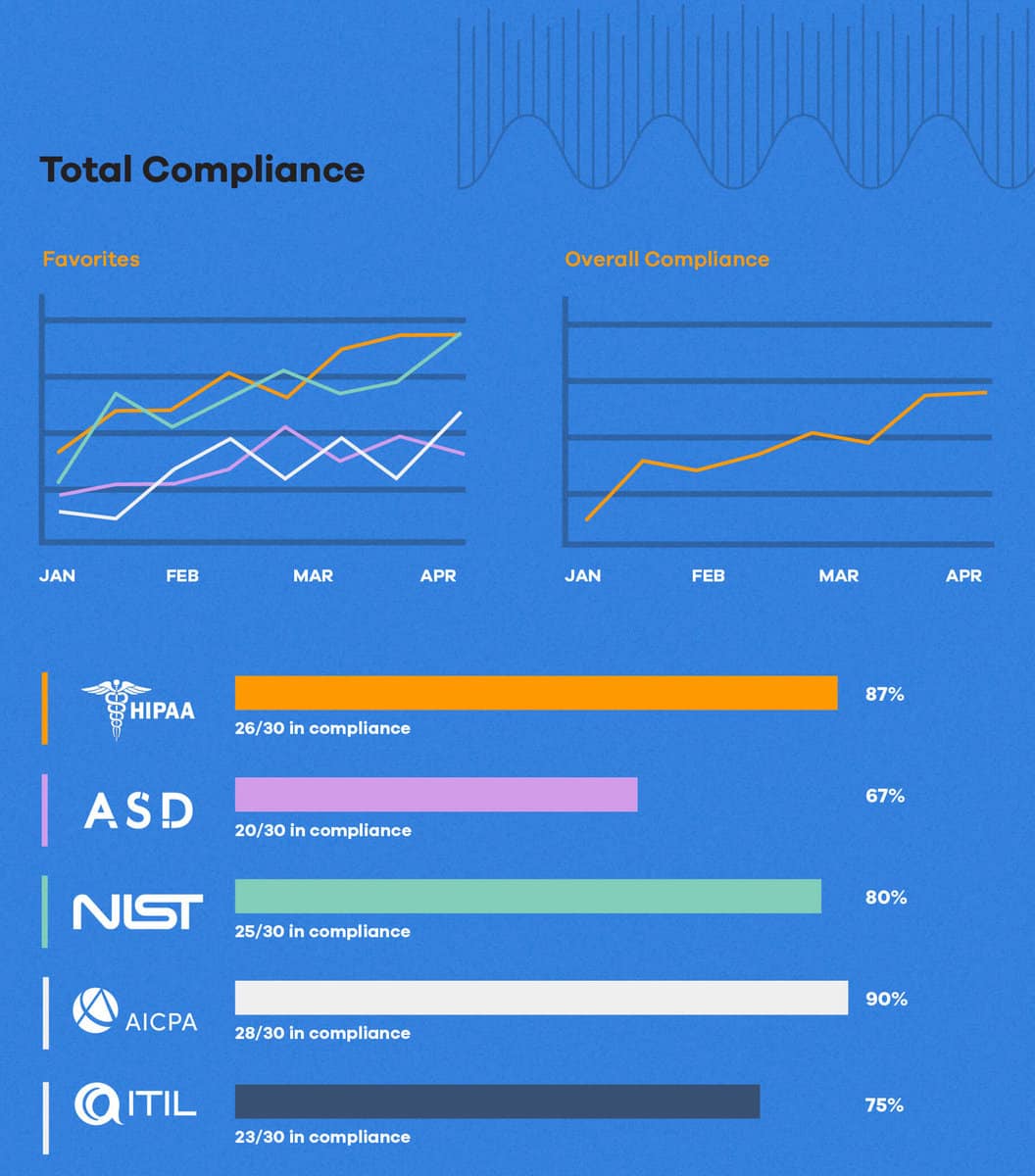 compliance